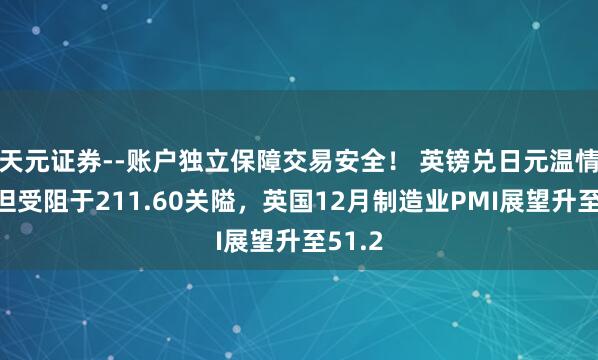 天元证券--账户独立保障交易安全！ 英镑兑日元温情高涨但受阻于211.60关隘，英国12月制造业PMI展望升至51.2